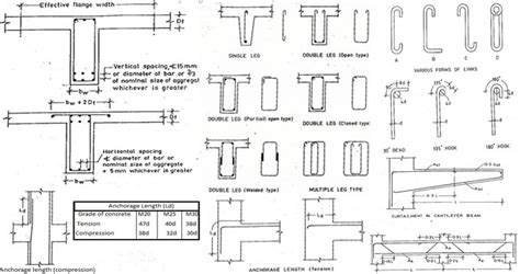 Singly Reinforced Beam Detailing - The Best Picture Of Beam