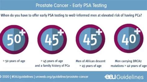 Why early detection for prostate cancer is vital - Uroweb