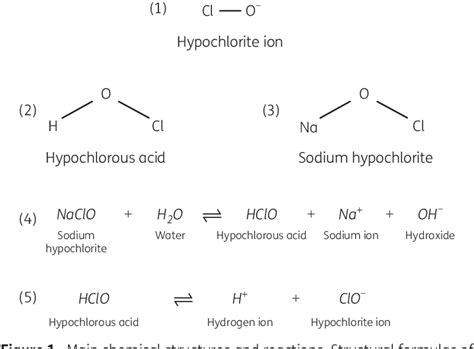 Figure 1 from Safety and efficacy profiles of different commercial sodium hypochlorite ...