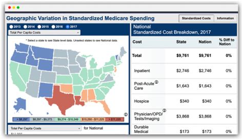 Centers for Medicare & Medicaid Services Data