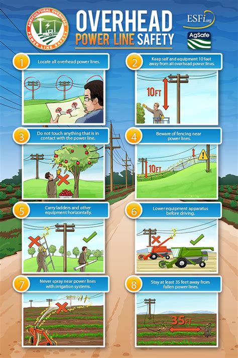 Overhead Powerline Safety - Electrical Safety Foundation International