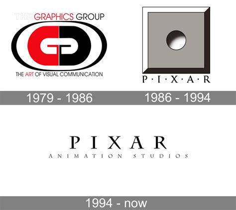 Pixar Logo Pixar Symbol Meaning History And Evolution Of Social Media - IMAGESEE