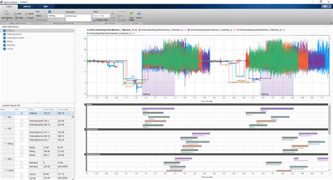 Deep Learning for Signal Processing Applications » Artificial Intelligence - MATLAB & Simulink