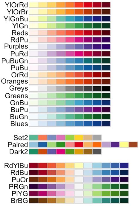 Introduction to Color Palettes in R with RColorBrewer - Data Viz with ...