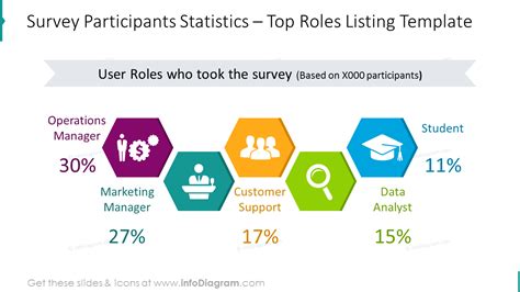 19 Modern Survey Results Presentation Report Poll Template PowerPoint ...