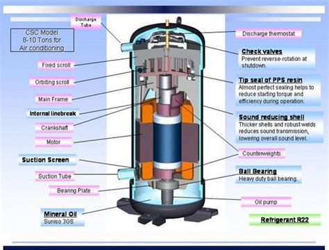 Heat Pump Compressor Diagram Before you call a AC repair man visit my ...