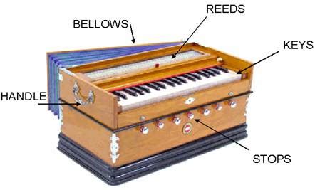 Chapter 01: History of the Harmonium