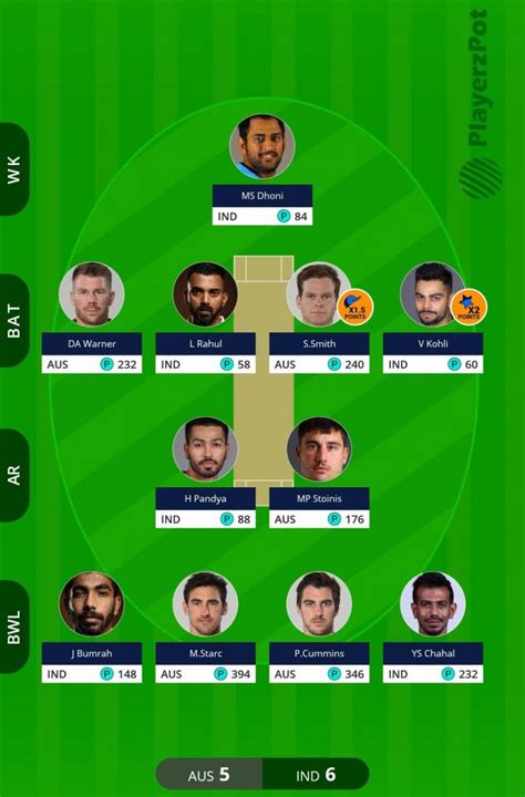 World Cup 2019: India Vs Australia | PlayerzPot Prediction | Latest ...