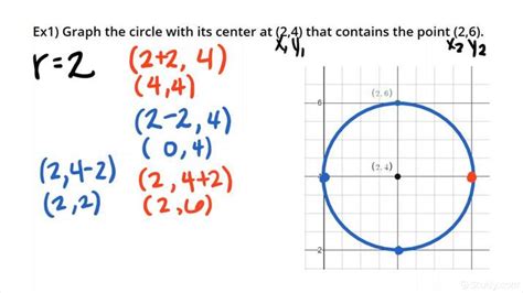 Graph a Circle Given the Center & a Point on the Circle | Geometry | Study.com