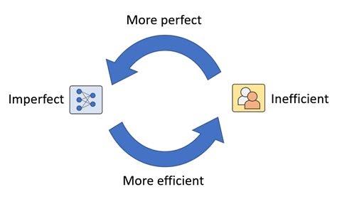 Rethinking Human-in-the-Loop for Artificial Augmented Intelligence ...