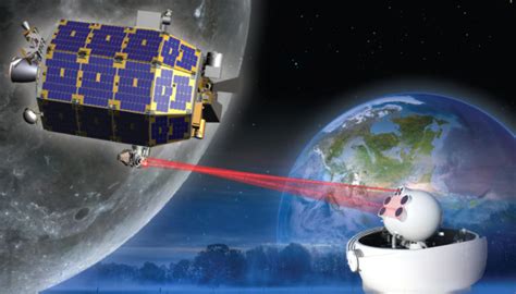 Satellite Laser Communication System Projected To Grow To Million$$$$ By 2030 – SatNews