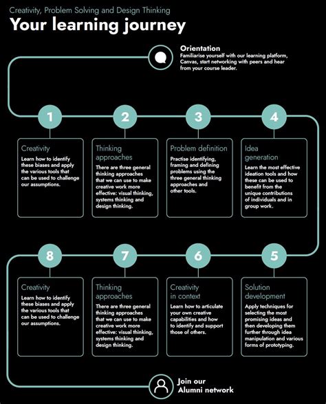 Learning design — Cambridge Online Education