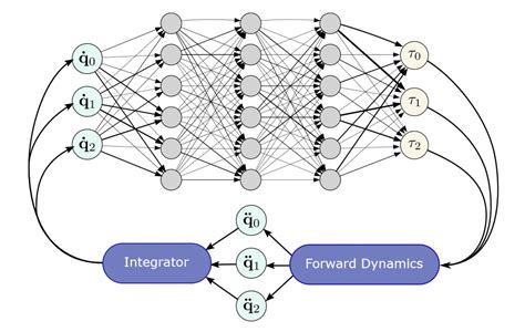 NeuralSim: Augmenting Differentiable Simulators with Neural Networks | Eric Heiden