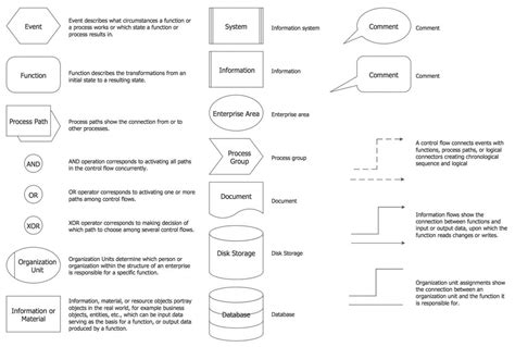 The Ultimate Guide to Business Process Flow Diagram Symbols: A Complete Breakdown