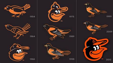 Laundry Basket: Orioles New-Old Cartoon Bird