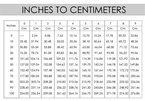 Inches to cm - Inches to Centimeters - cm to inches - Centimeters to Inches - cm to inch chart ...