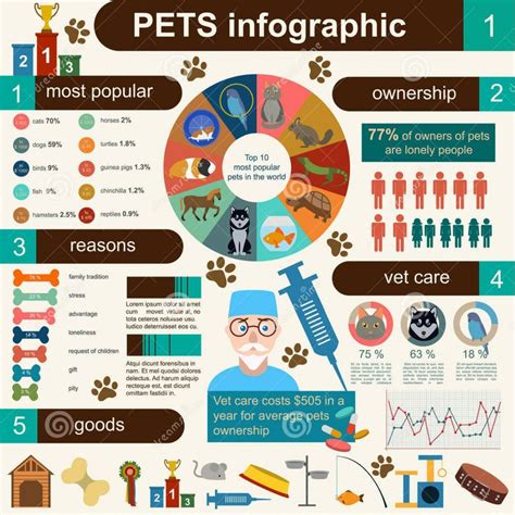 Top 10 most Popular Pets in the World | Animal infographic, Pet spaces, Pets