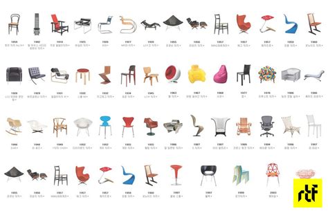 Furniture Design :20 Furniture designed by Famous Architects of the world