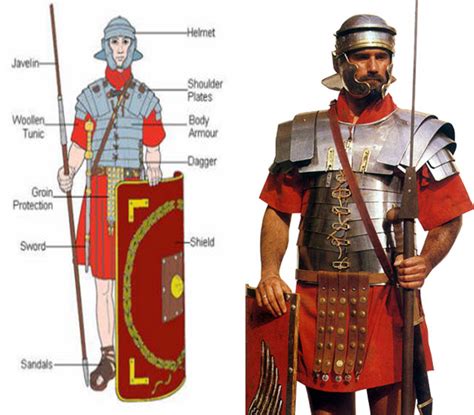 Roman Soldier Armor and Uniform