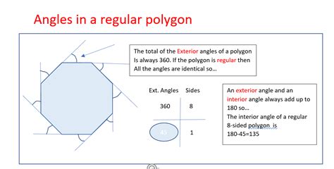 Angles in a Regular Polygon – Maths Tutor Bournemouth