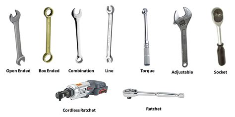 Different Types of Wrenches - That Mechanics Can Work With - Mechanical ...