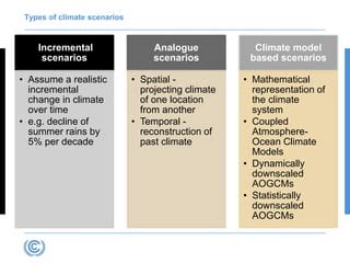 Analyzing climate change risks_constructing climate scenarios | PPT