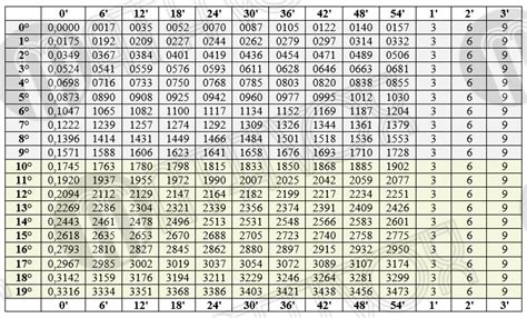 Radian Cheat Sheet