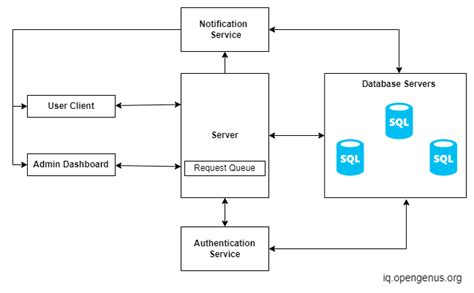 Library System Architecture Diagram