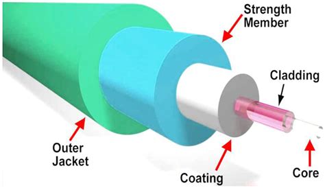 Micromachines | Free Full-Text | Introduction to Photonics: Principles and the Most Recent ...