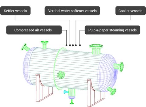 Pressure Vessel Types