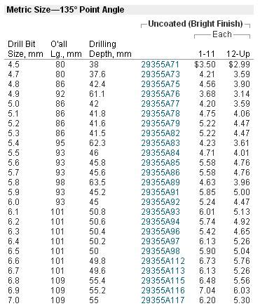 tools - Is it possible to reduce the diameter of a drill bit? - Home ...