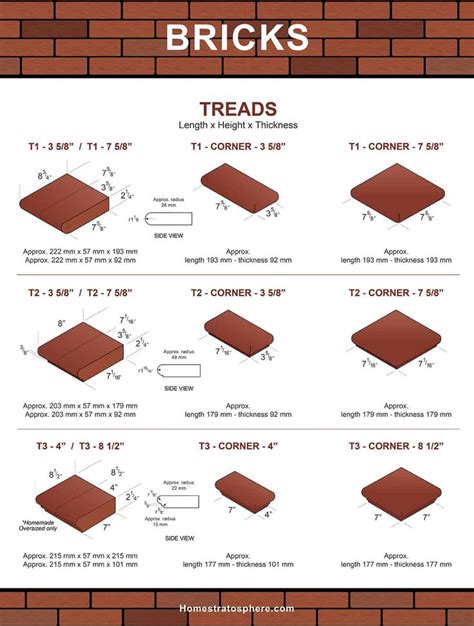 101 Types of Bricks (Size and Dimension Charts for Every Brick Option) | Types of bricks, Brick ...