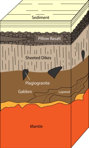 Reading: Characteristics of the Crust | Geology