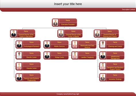 Sample Organizational Chart Template | The Document Template