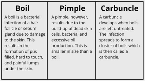 Ear Boil - Symptoms, Causes, and Management - Pains Portal