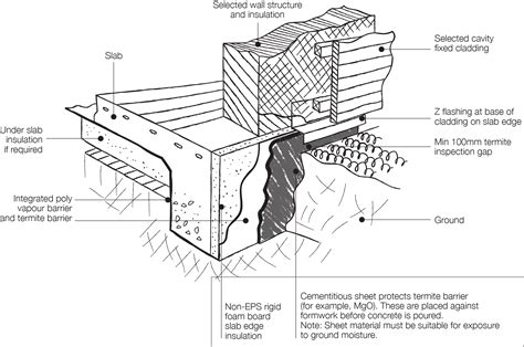 How Thick Does A Concrete Floor Slab Need To Be | Viewfloor.co