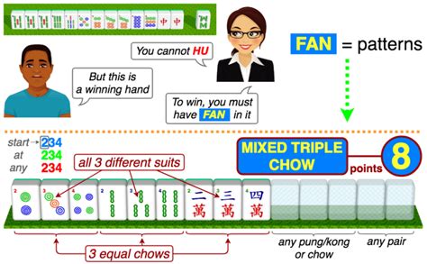 Mahjong Competition Rules – basic – Mahjong Picture Guide