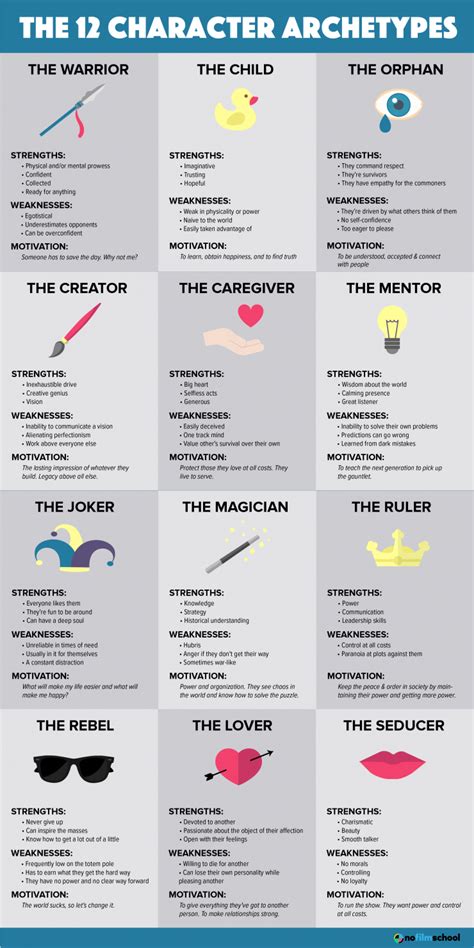 These 12 Character Archetypes Are Key Ingredients in All Great Stories