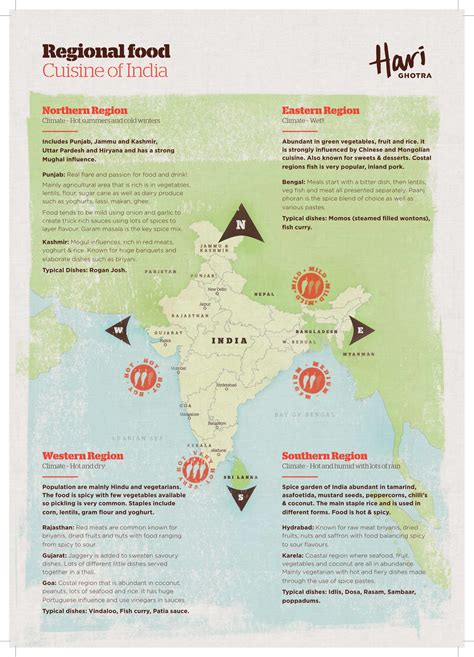 Regional Map of Indian Cuisine – Hari Ghotra