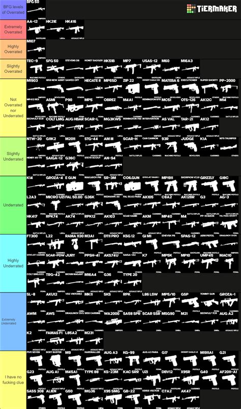 Phantom Forces Guns Tier List - PELAJARAN