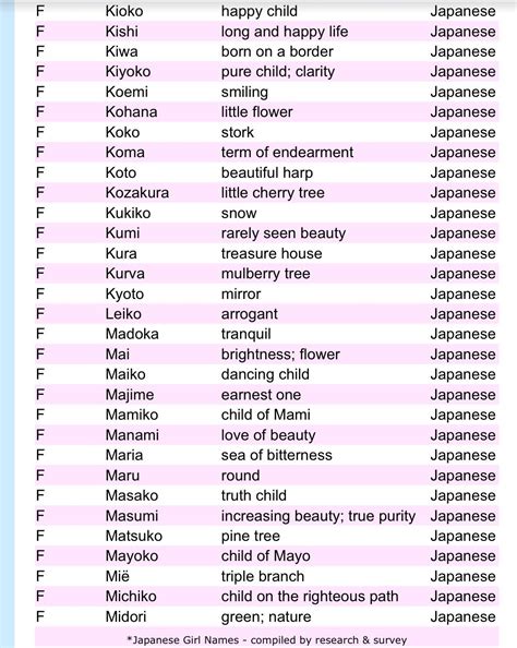 Pin on Japanese names | Japanese names for girls, Learn japanese words, Japanese last names