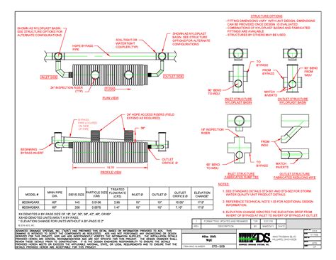 Culvert Design Spreadsheet — db-excel.com