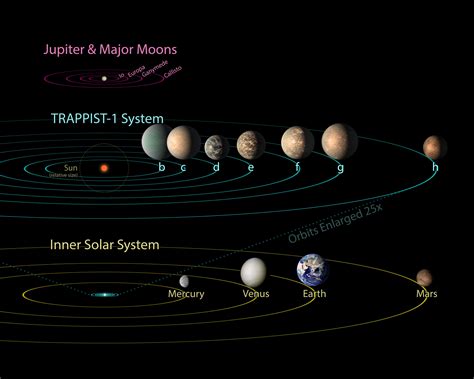 Inner Solar System Planets