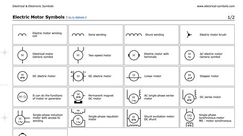 Electrical Symbols in PDF: Electric Motor Symbols