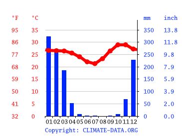 Zimbabwe Climate: Weather Zimbabwe & Temperature By Month