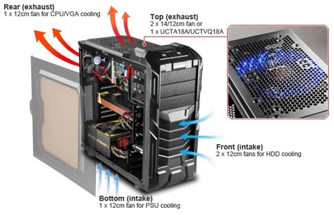 cooling - Is it OK to have an exhaust fan directly above the intake fan for the CPU heatsink ...