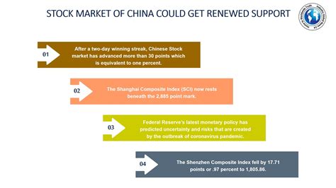 STOCK MARKET OF CHINA COULD GET RENEWED SUPPORT - Industry Global News24