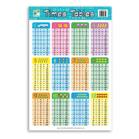 Wall Chart - Times Tables - BOSS - School and Office Supplies