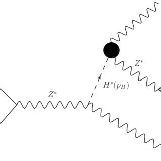 Feynman diagram for the processes e − e + → Z(Zν l ¯ ν l ) at the ILC ...