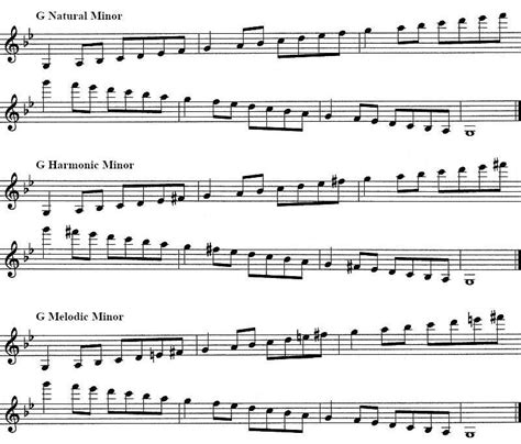 Bass Clarinet Scales 12 Major Scales